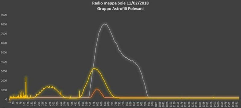 grafico-radio-mappa-transiti-sole