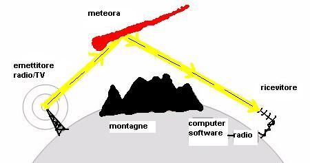 schema-meteor-scatter