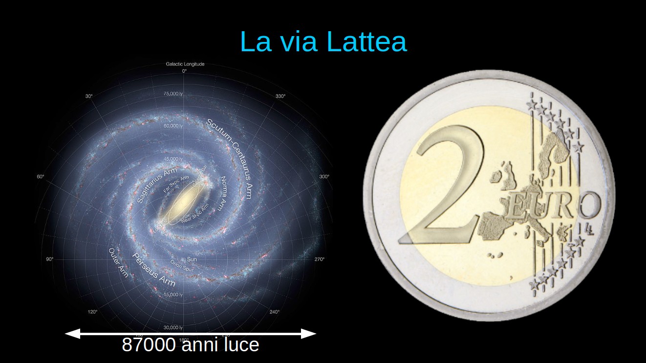 La Via Lattea grande come una moneta da 2€